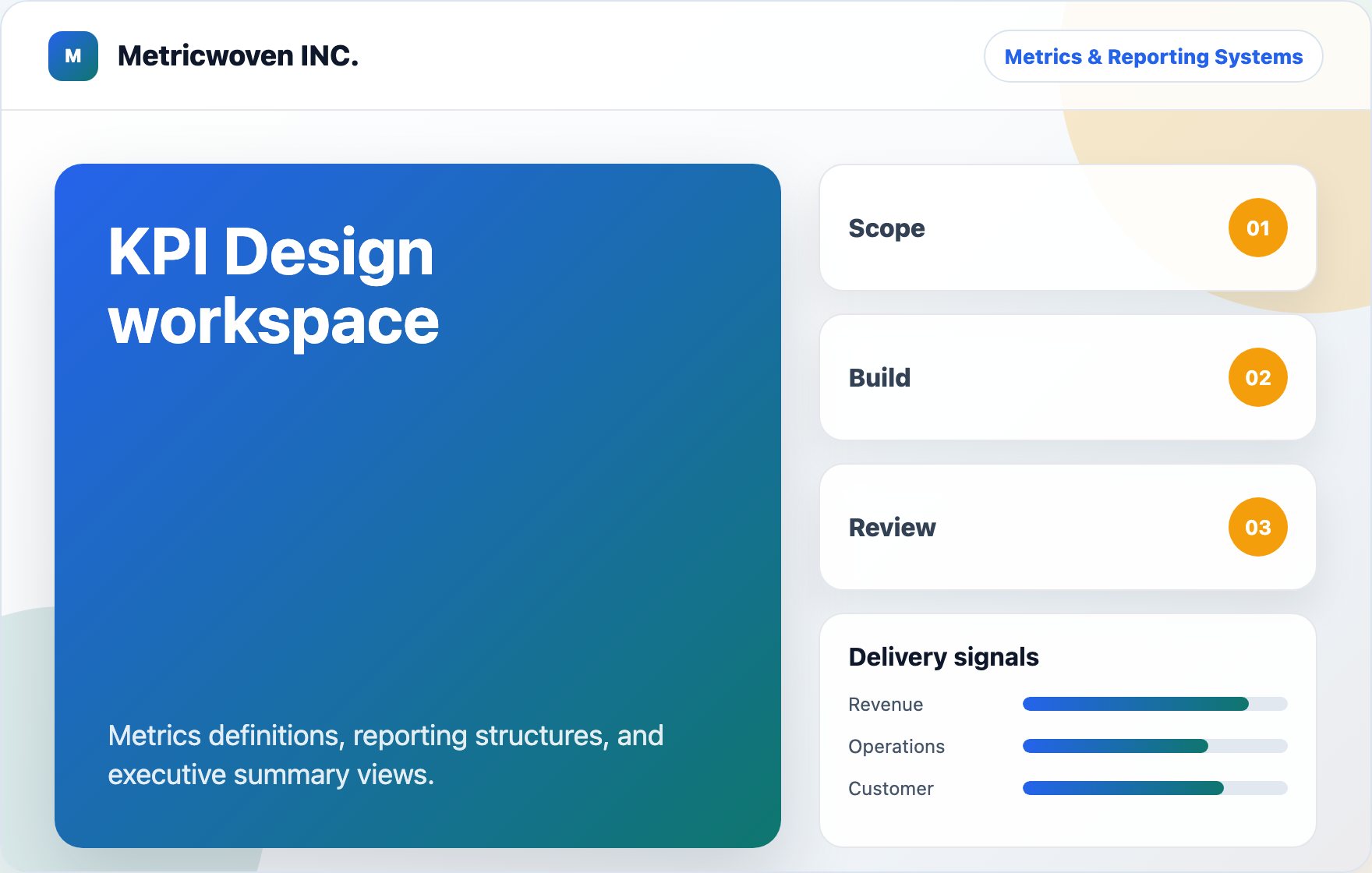 KPI Design workspace visual for Metricwoven INC.