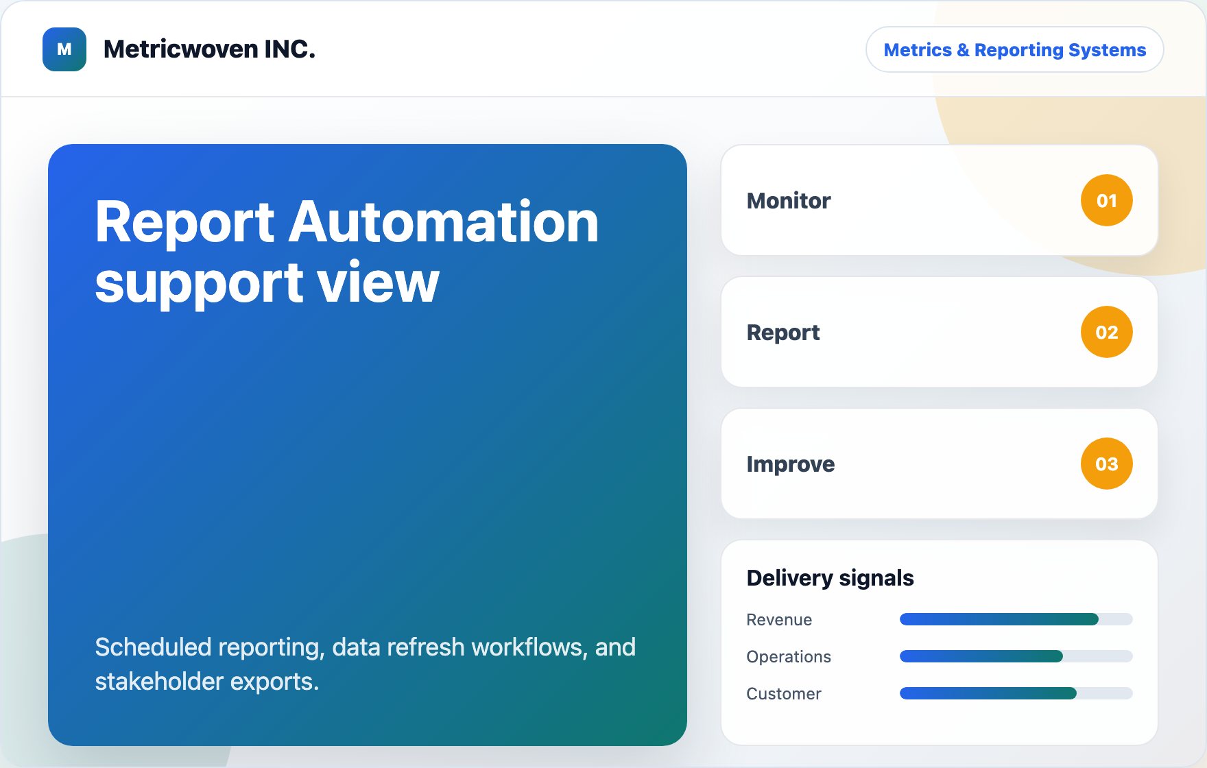 Report Automation support view visual for Metricwoven INC.